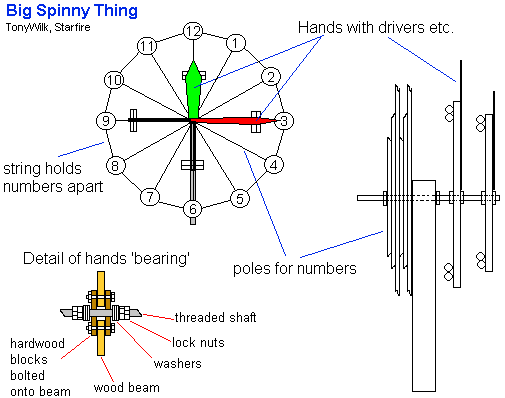 clock diagram